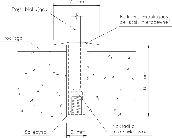 sposoby_parkowania_profili